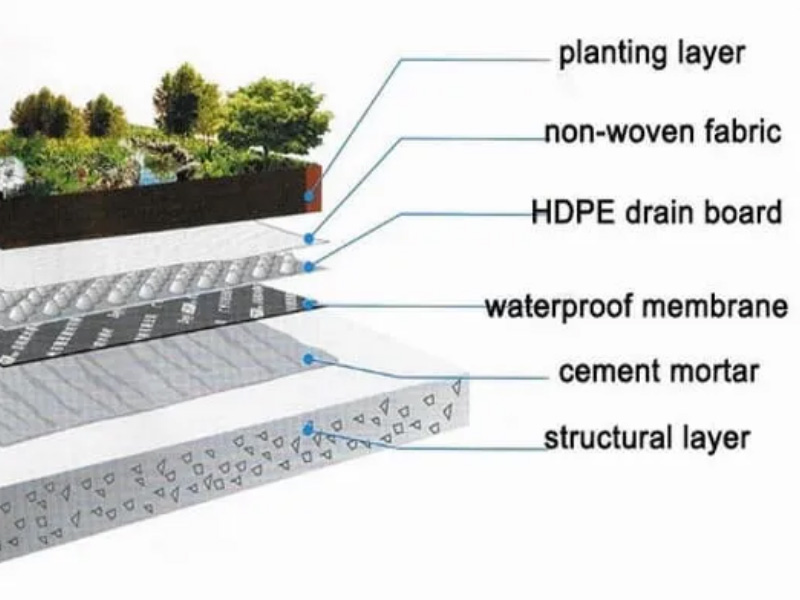 HDPE-dimpkousafwateringsfolie extrusiemachine